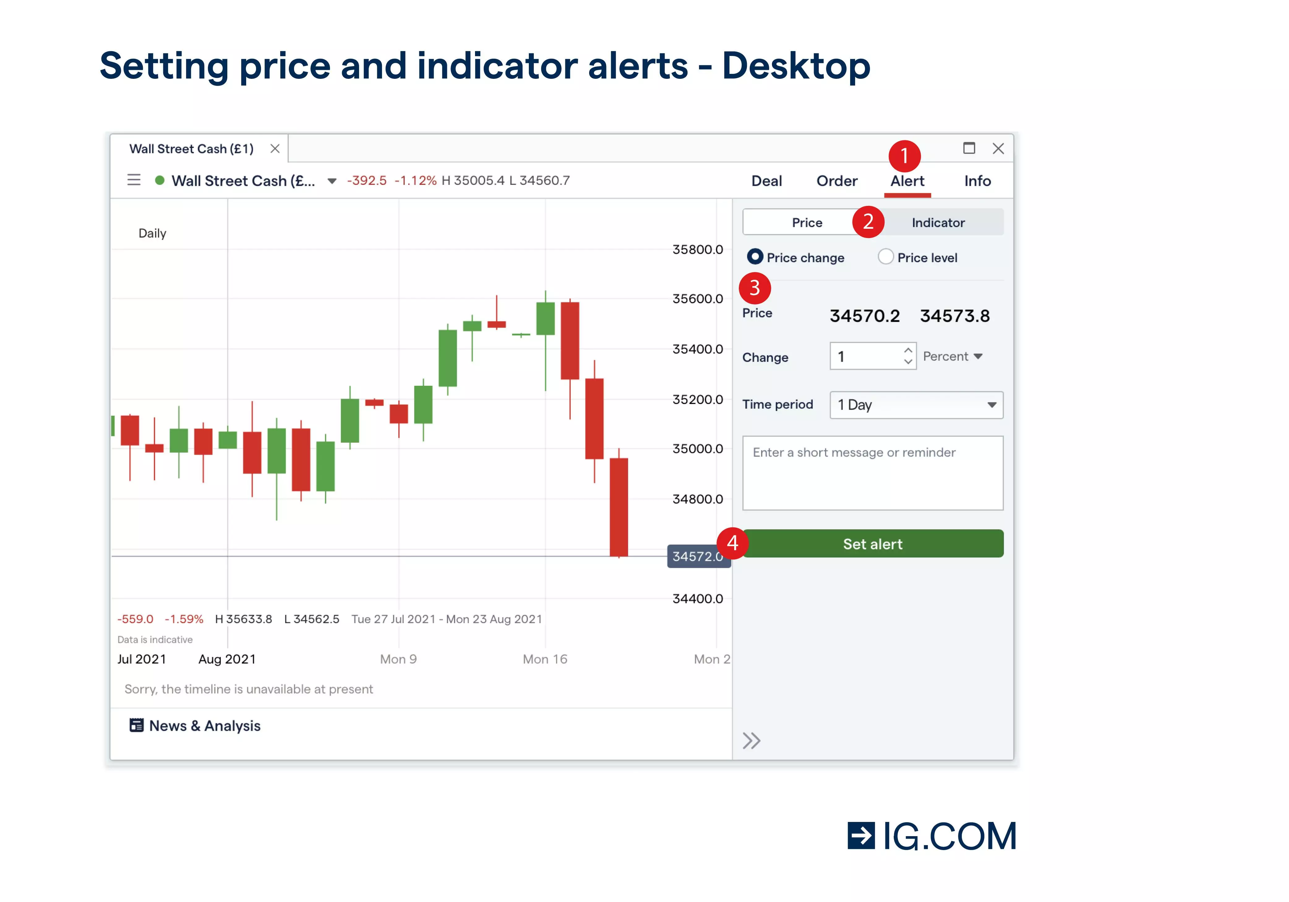 Setting price and indicators alerts